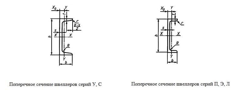 Швеллер 12п чертеж